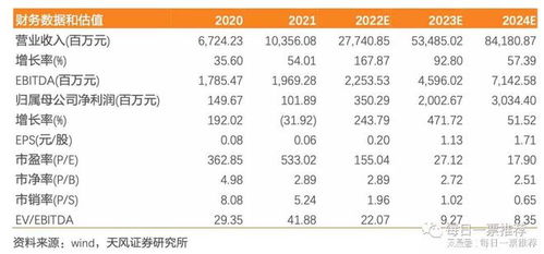 新能源產業鏈全景解析 儲能、光伏、鋰電、動力電池回收與軟件驅動