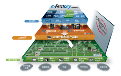 仙知機器人成為三菱e-F@ctory Alliance重要合作伙伴，共拓智能制造新生態