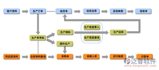 家具企業如何選擇ERP系統？