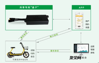 共享電單車方案商 以重慶軟件開發(fā)為例，破解亂停亂放難題