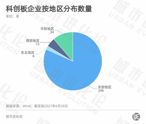 A股半年報(bào)透視區(qū)域經(jīng)濟(jì)活力 粵蘇浙強(qiáng)者恒強(qiáng)，產(chǎn)業(yè)轉(zhuǎn)型中重慶軟件開發(fā)如何破局？